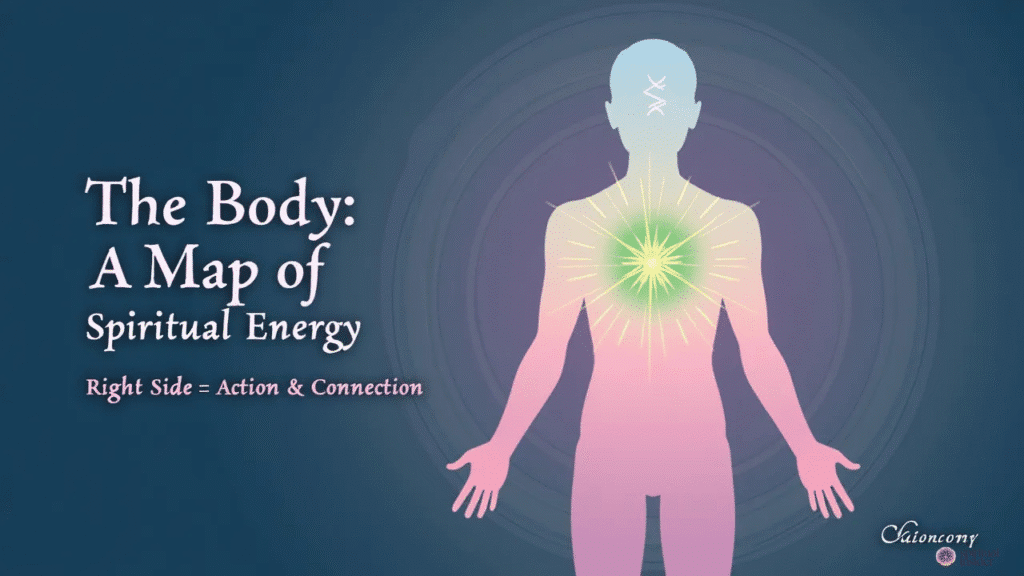 The Sacred Geography of Your Body